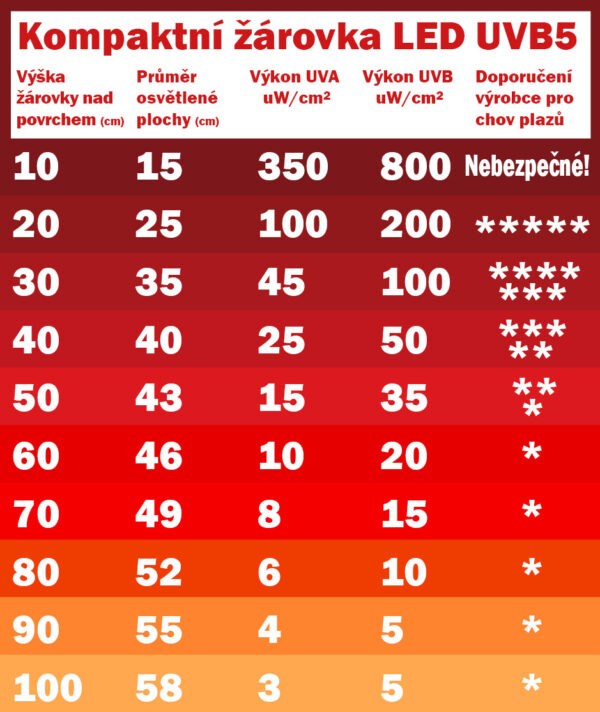 Kompaktní žárovka LED UVB5 - Image 7